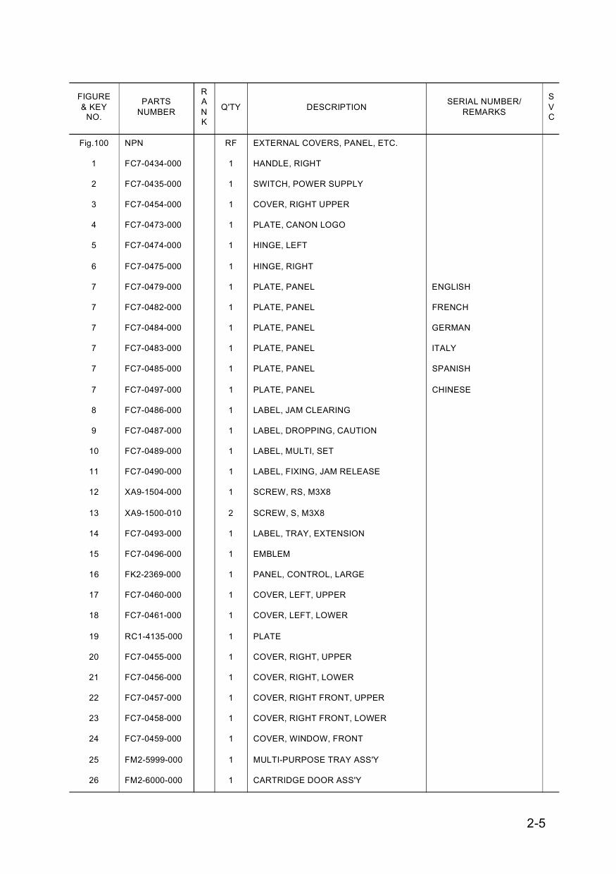 Canon imageCLASS LBP-3460 Parts Catalog Manual-5